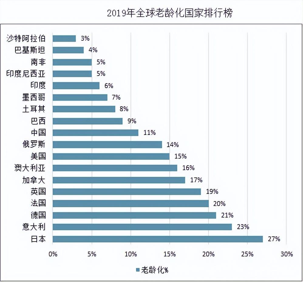 「前车之鉴」日本养老金问题，前景堪忧-日本退休金是多少钱