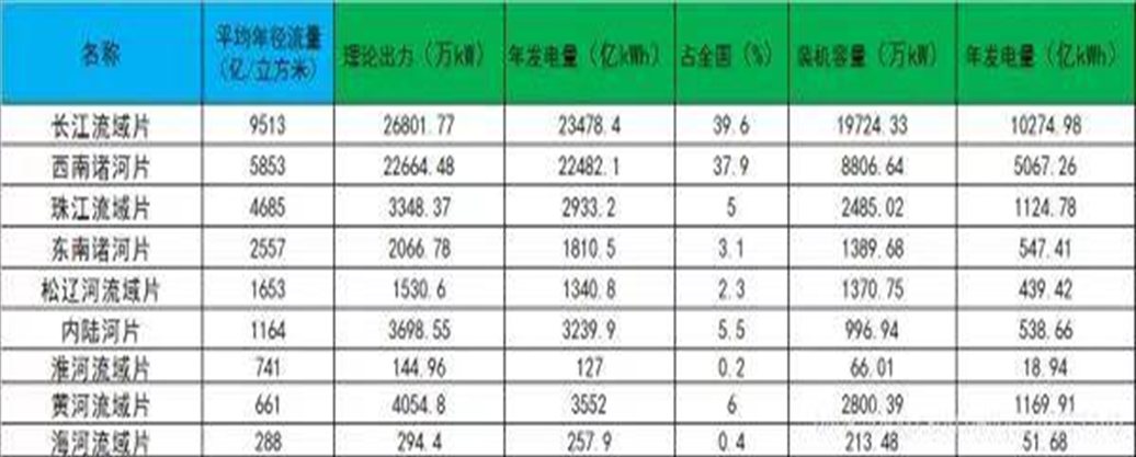 扒一扒我国主要的水电基地，水电站及上市公司-贵州黔源电力股份公司普定发电公司