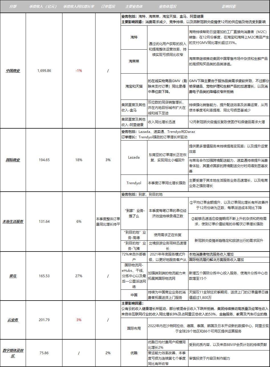 【推荐】「阿里财报」220元买了阿里巴巴的股票现在掉到了83元1983年2元股票值多少钱