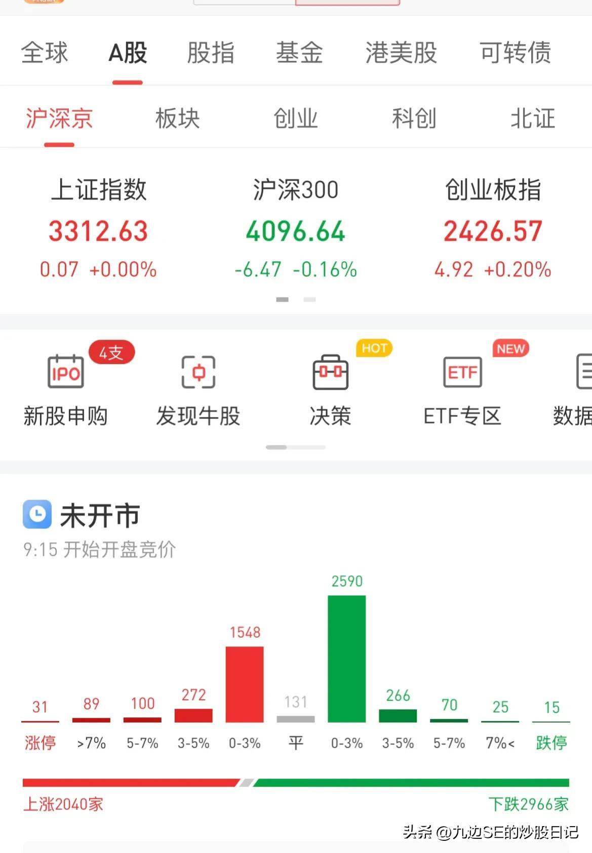 【推荐】2万元入市，最真实的数据记录炒股到底能赚多少钱（2023.04.06）-股市里交易每次赚多少钱才算赚钱