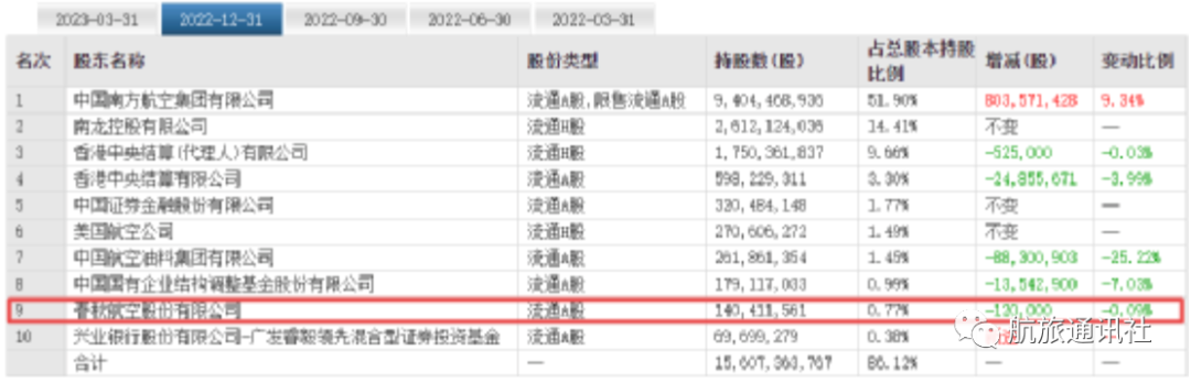 五年前入股东航和南航的吉祥和春秋，如今怎样了？-中国的低成本航空公司有哪些