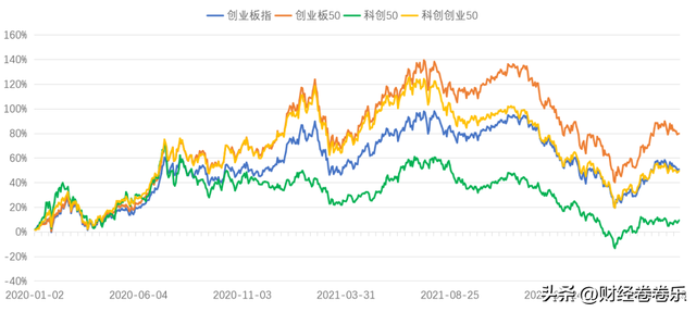 2,9只宽基指数,沪深300,中证500,创业板指,你选哪个?