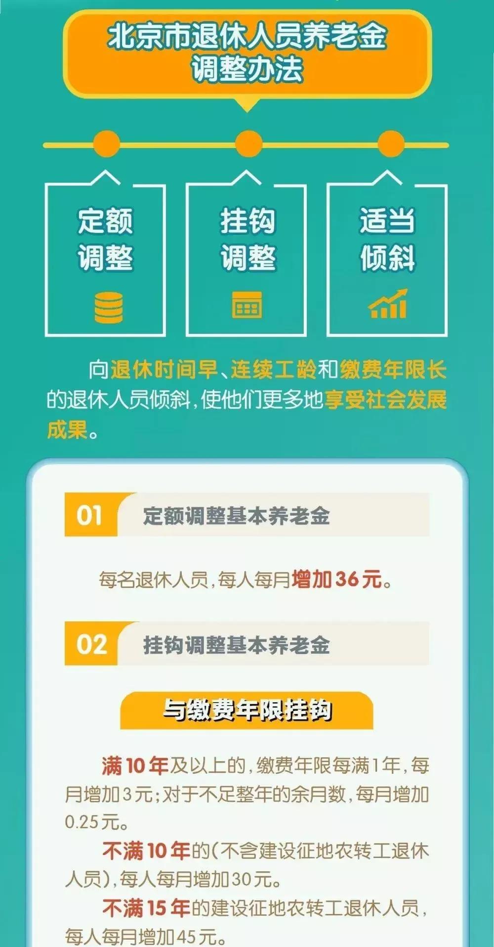 【推荐】北京养老金政策又有调整你是赞成还是有意见呢北京10000社保交多少