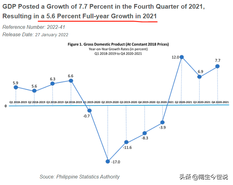 被超越！菲律宾2021年人均GDP为3570美元，已低于越南人均水平了-菲利宾人口多少