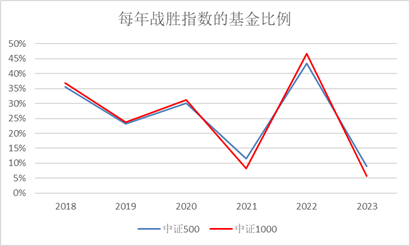 巴菲特强烈推荐！为什么普通人应该买指数基金？-为什么要选指数基金