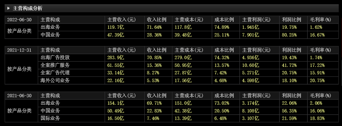 上市公司研究-蓝色光标-广州蓝色光标电子商务有限公司