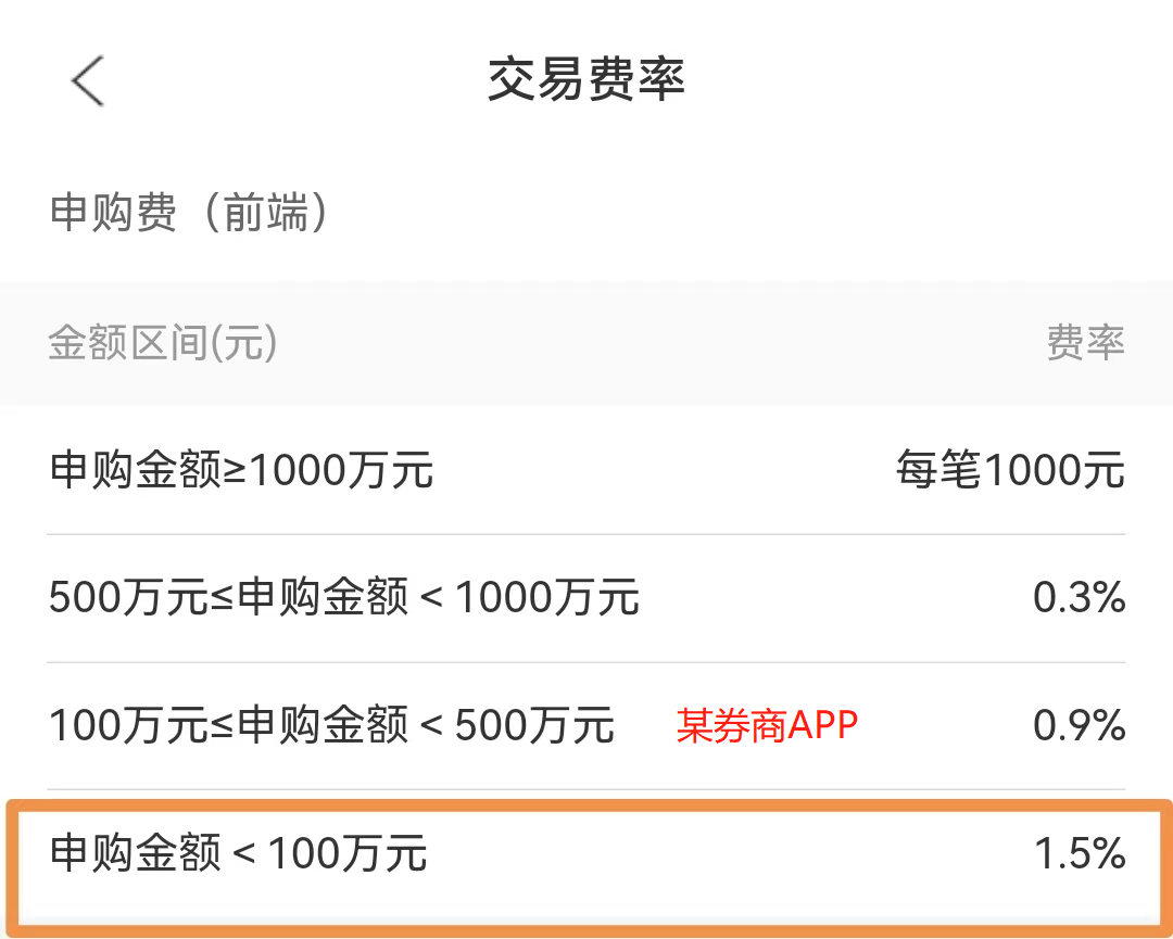 【推荐】买基如何用10w省出13w基金r