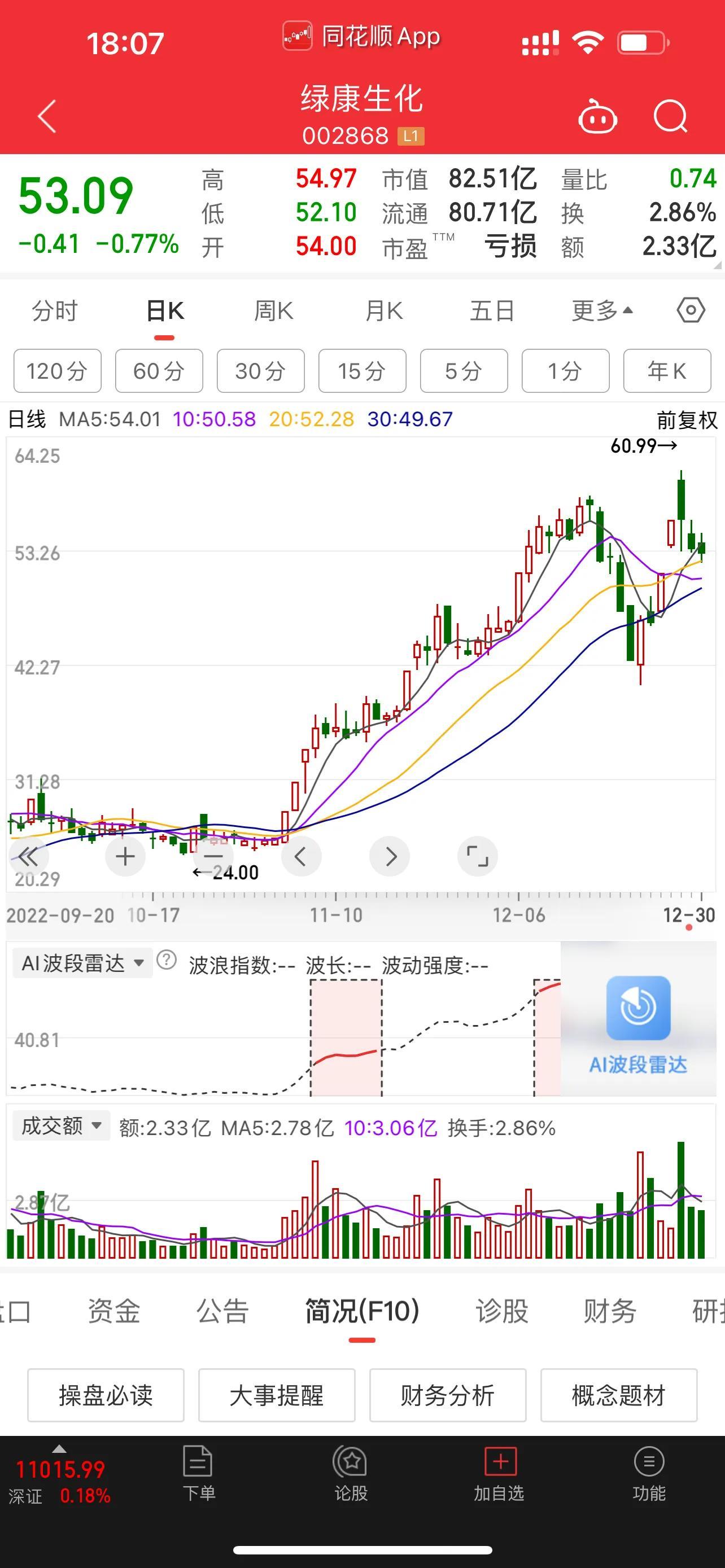 2022年度最强10只大牛股出炉，其中，西安饮食第二，人人乐排第四-人人乐公司简介