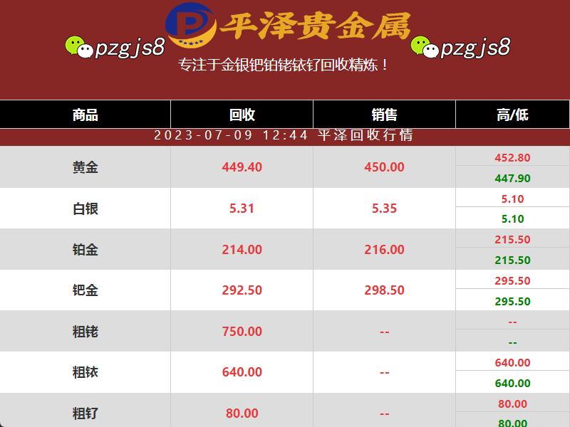 铂金回收价格214元一克对回收市场有何影响-铂金多少钱每克