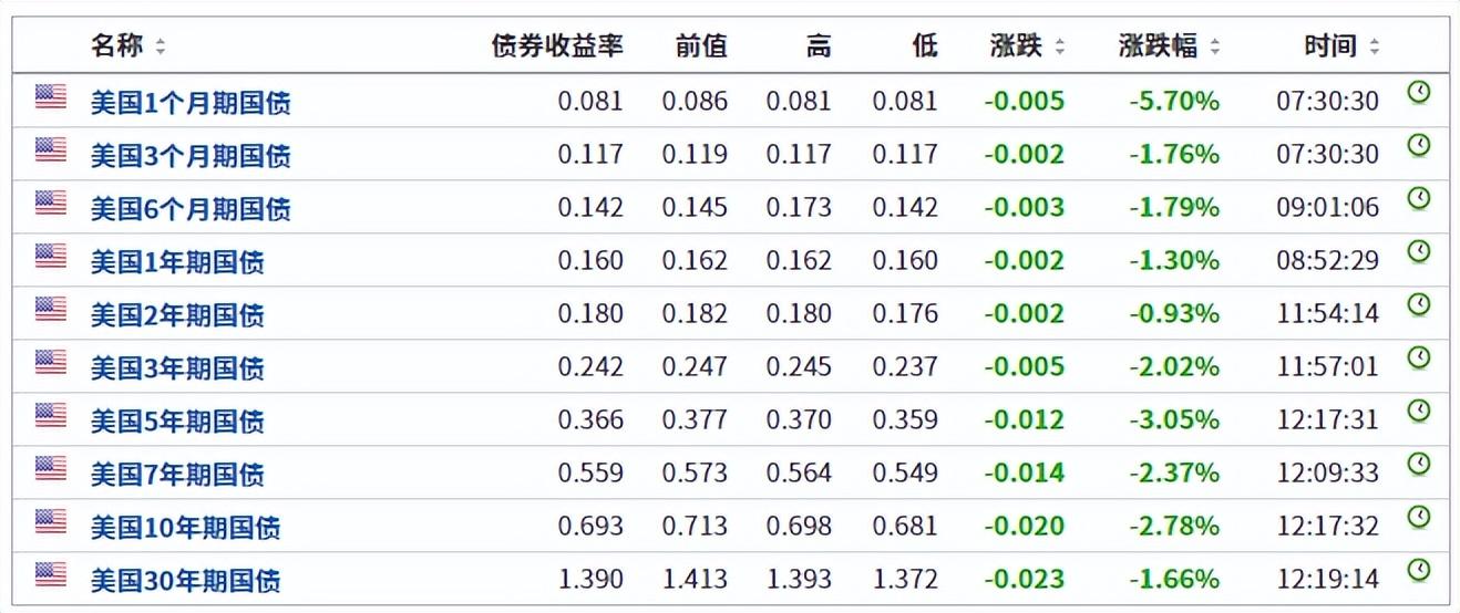 【推荐】中国为何不抛掉所有美国国债X581美国持有中国国债多少