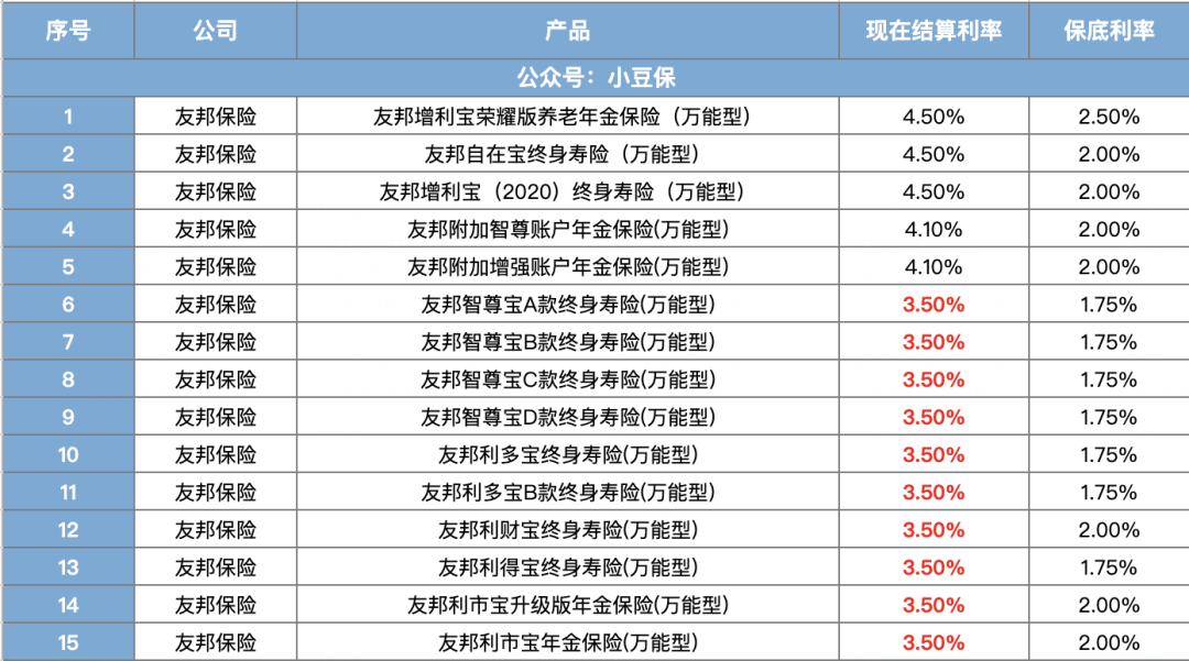 为什么说友邦保险是智商税？真相全在数据里……-友邦成长基金