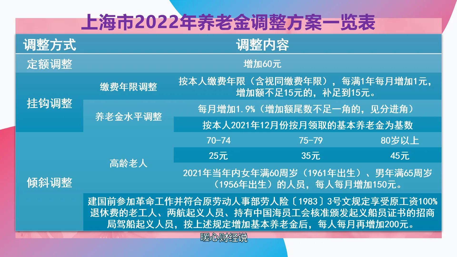 上海2023年养老金调整方案，能涨200元吗？60、65岁老人还将多涨-上海退休金是多少