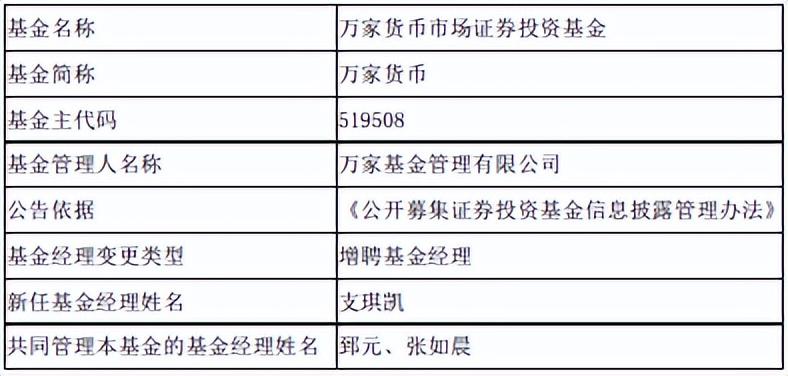 万家货币增聘基金经理支琪凯-万家货币基金