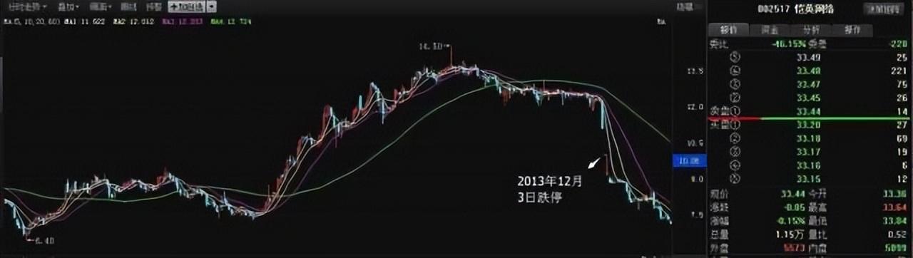 炒股不用太复杂，用最“笨”的方法，越简单的方法往往越赚钱！-上市公司股票怎么赚钱