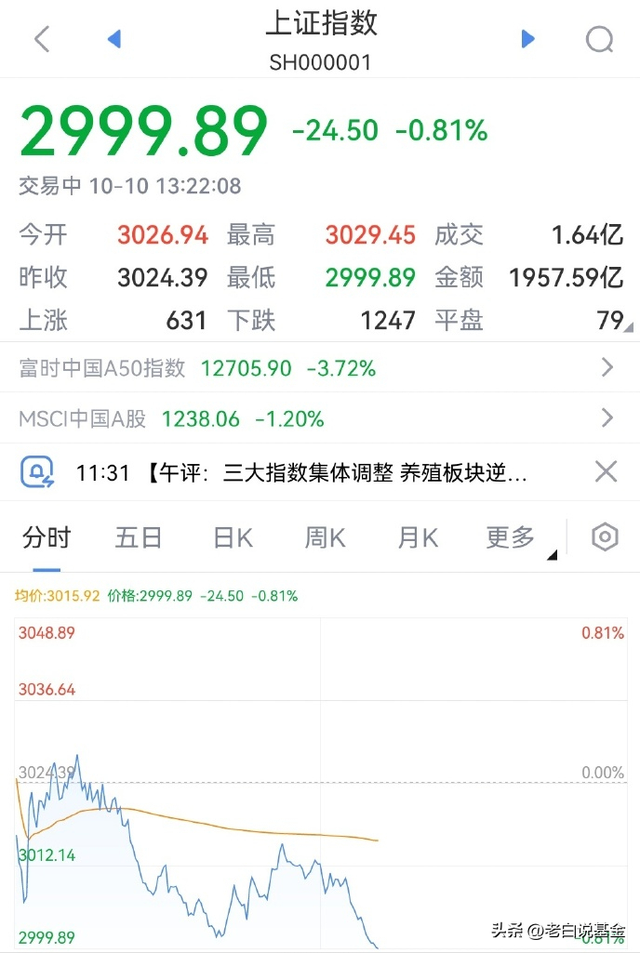 26选5
能加仓降低成本吗，26选5
能加仓降低成本吗为什么？