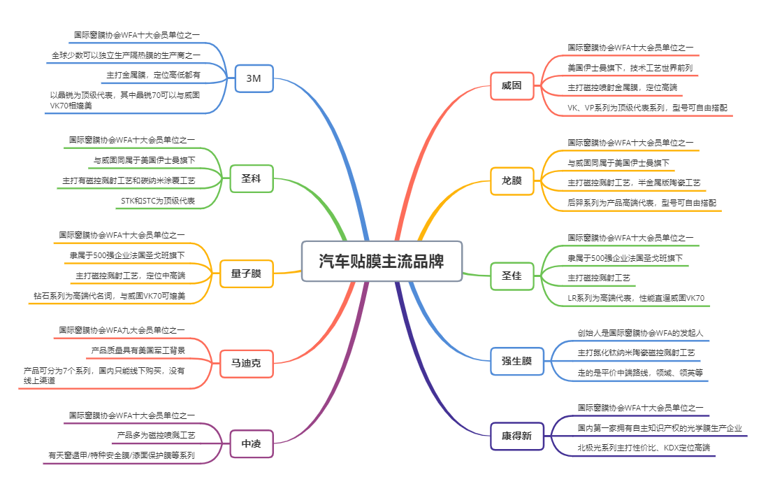 2022年常见汽车贴膜品牌及价格表汇总-康得新汽车膜多少钱
