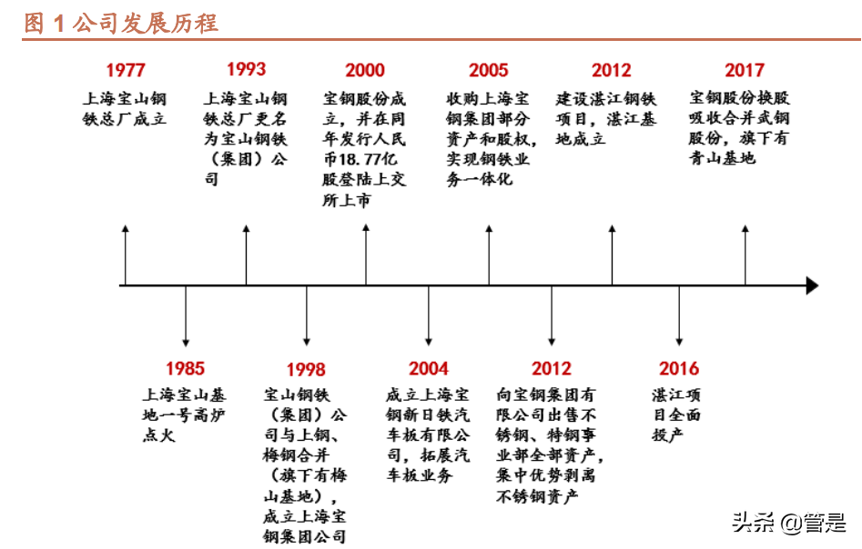 宝钢股份研究报告：宝武钢铁核心资产，多元发展抵御行业周期-宝钢税收多少