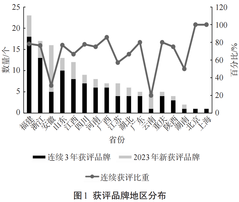 2023中国茶叶企业产品品牌价值评估报告（文末附价值表）-重庆瑞达投资有限公司