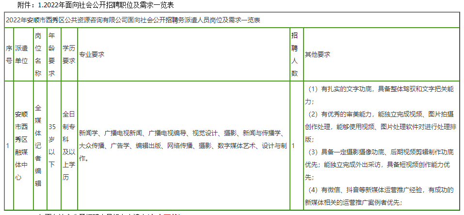 安顺市西秀区融媒体中心2022年招聘派遣制员工招聘简章-安顺国有资产管理有限公司