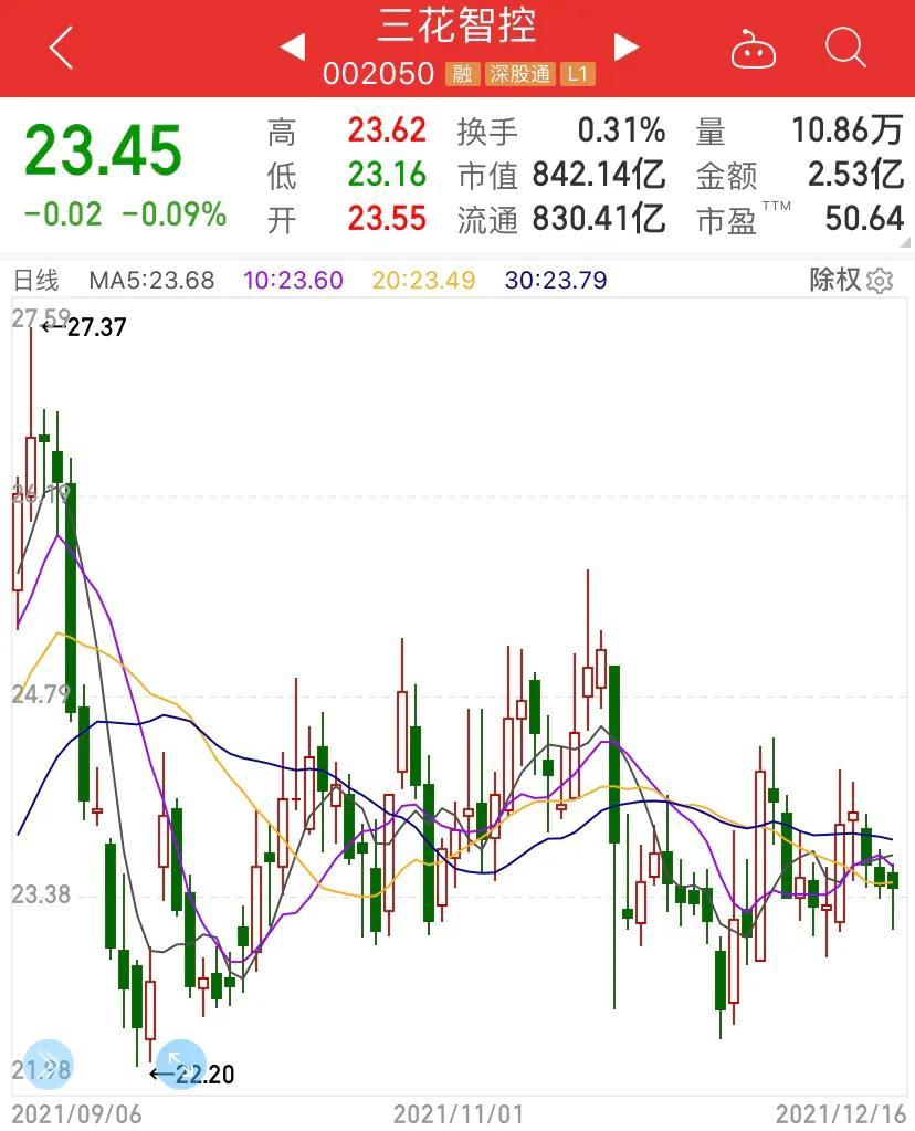 三花智控交流纪要20211215-三花亚威科电器设备有限公司