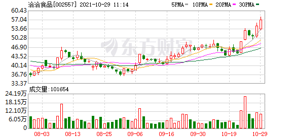 洽洽食品股东户数增加1.82%，户均持股163.58万元-洽洽公司给的股份5万股