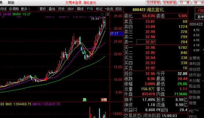 当上新能源电池概念股，湖北宜化三季度扣非净利大增852%-st湖北宜化股票-资讯搜索