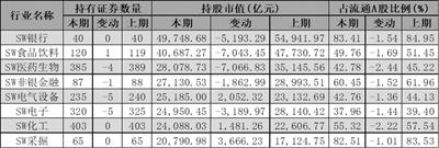 布局年末行情四大机构A股配置路径浮现-公司部门布局