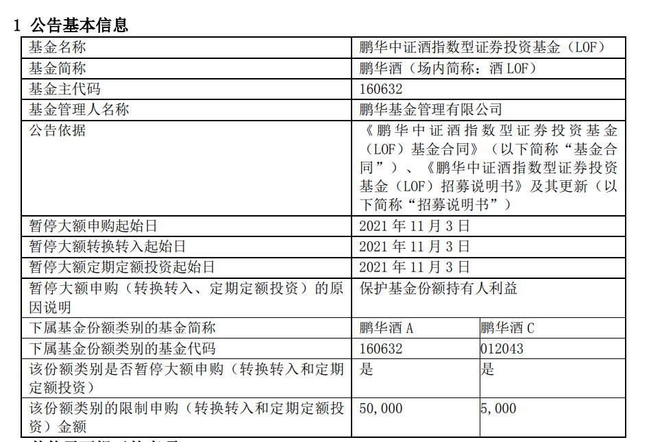 抄底太凶猛？继千亿规模的白酒指数基金限购后，鹏华酒LOF也宣布拒客-白酒指数基金