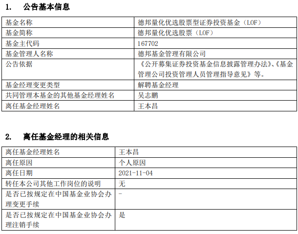 德邦基金王本昌离任4只基金由吴志鹏管理-167702基金