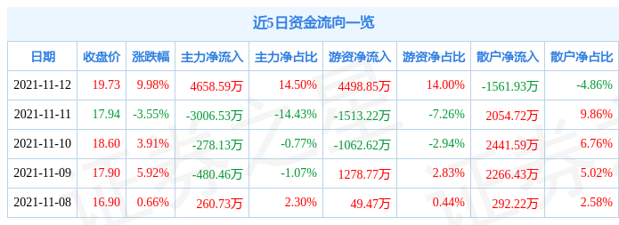 11月12日贵航股份涨停分析：通用航空，大飞机，无人机概念热股-贵州贵航无人机有限公司