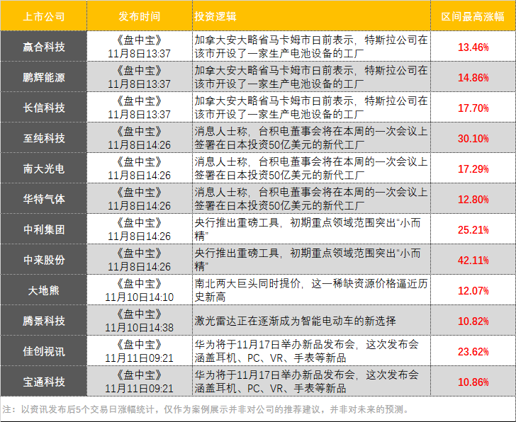 「盘中宝周回顾」跌宕起伏的行情下如何把握先机？这三大技巧或助力取胜-腾飞基金