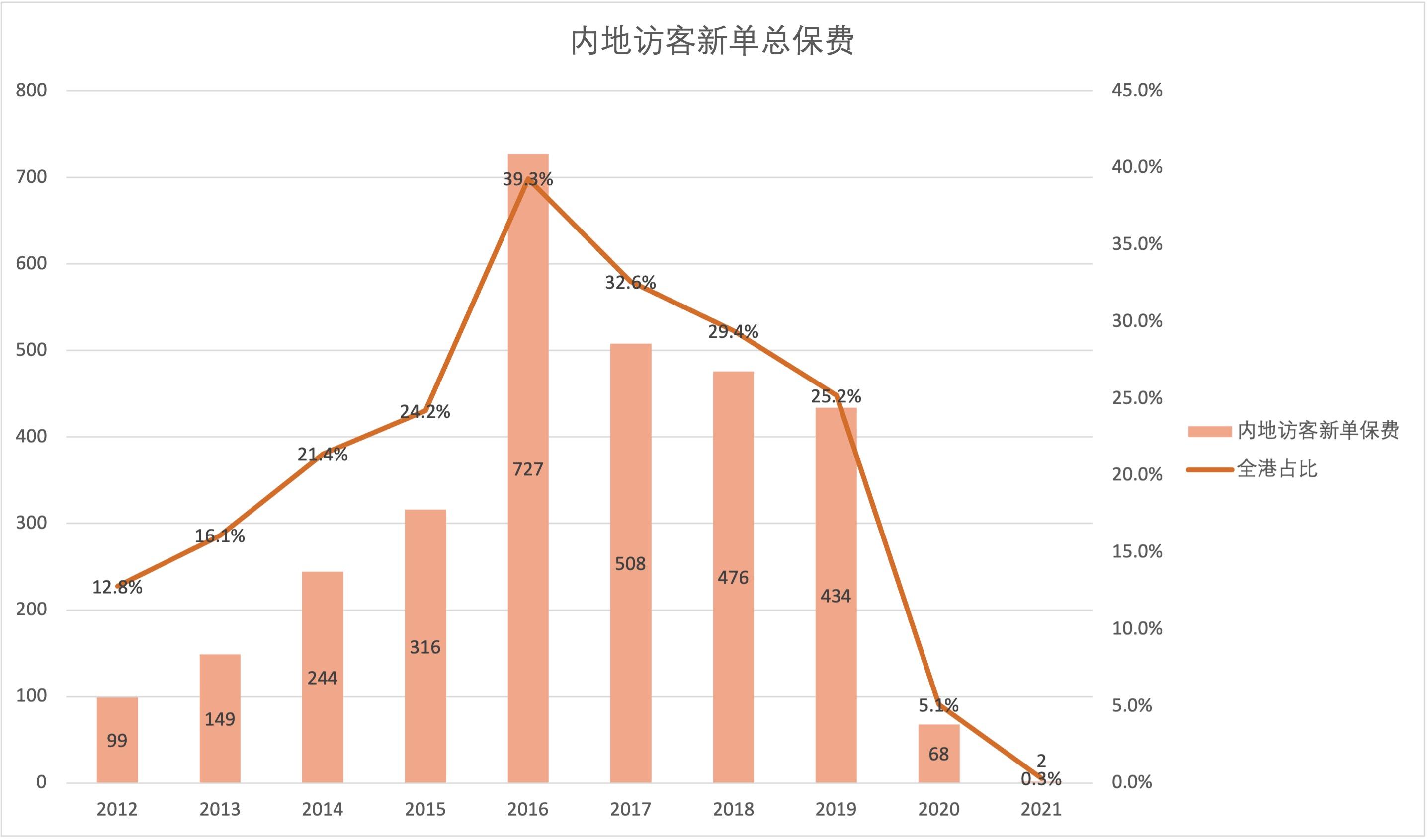 「特写」内地赴港投保“停摆”600天，年薪百万的保险代理人去哪儿了？-中外合资保险公司退出中国