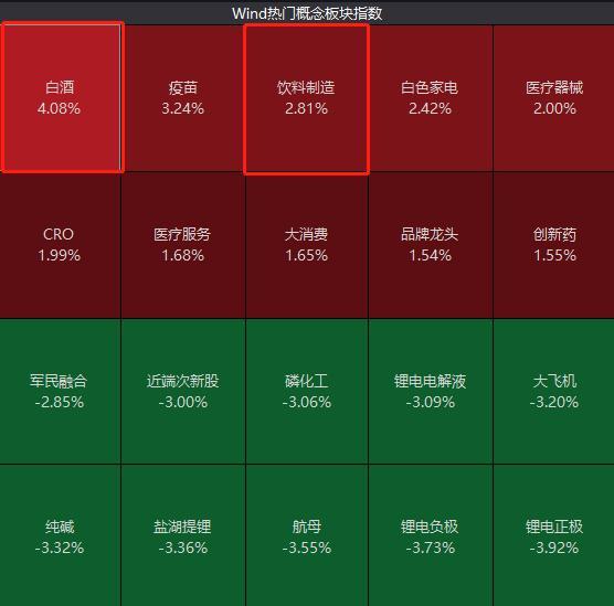 南财脱水研报丨食品饮料涨价潮落地、双十一销量创新高带领板大涨-双十一创多少钱