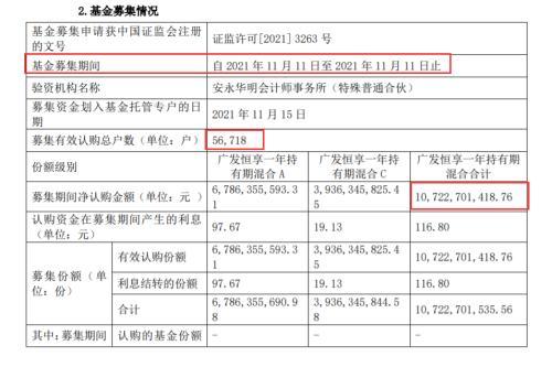 百亿爆款，一日售罄！这类基金今年新发近5000亿，释放什么信号？-兴业银行股份有限公司深圳华富支行电话