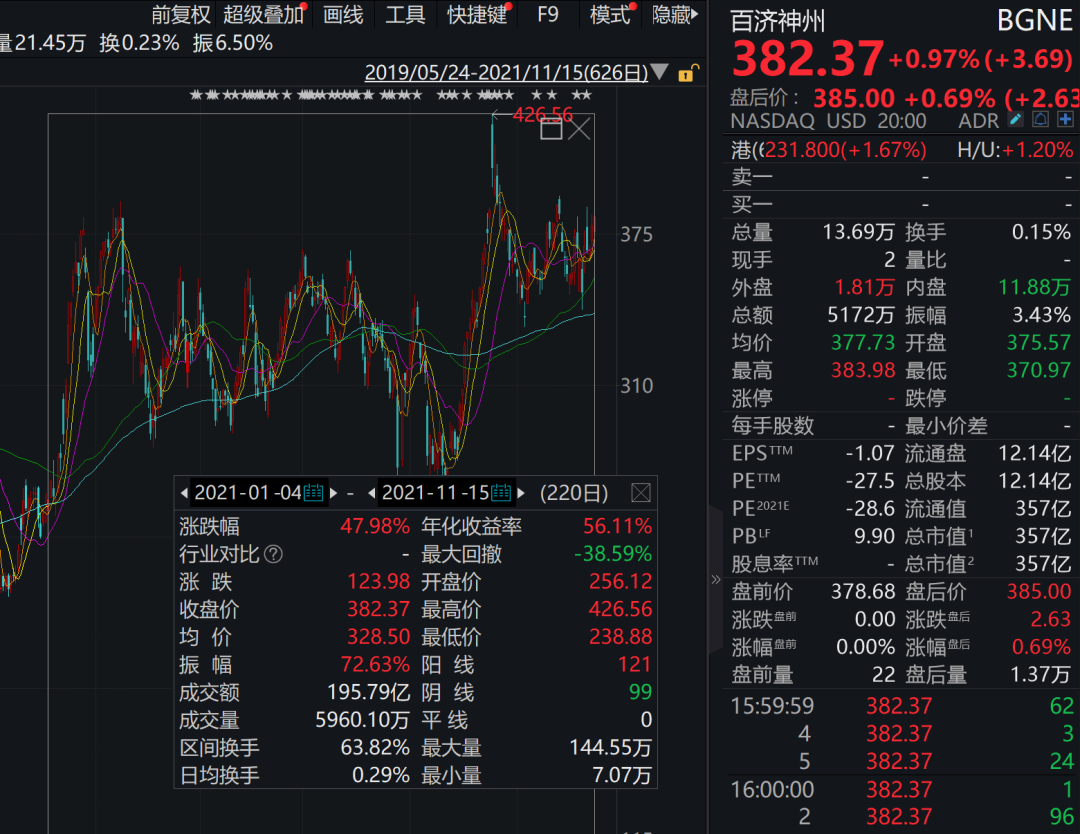 清仓10倍大牛股：高瓴500亿美股持仓大曝光！狂买这些股，最全名单来了-2014年7月31上市公司增持