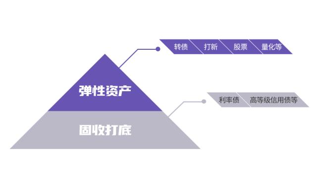 不是所有的“固收+”都是理财好替代，你选对了吗？-长信增利基金净值