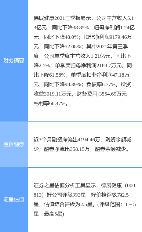 德展健康最新公告：注销200万股回购股份-新疆凯迪矿业投资股份有限公司