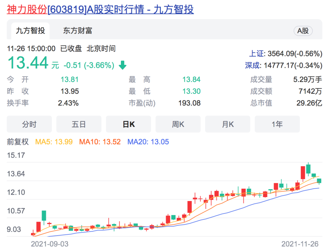 一天50份减持公告，这些公司近期股价大涨，股东欢喜减持；还有公司抛在股价最低点…-大股东减持多少要公告