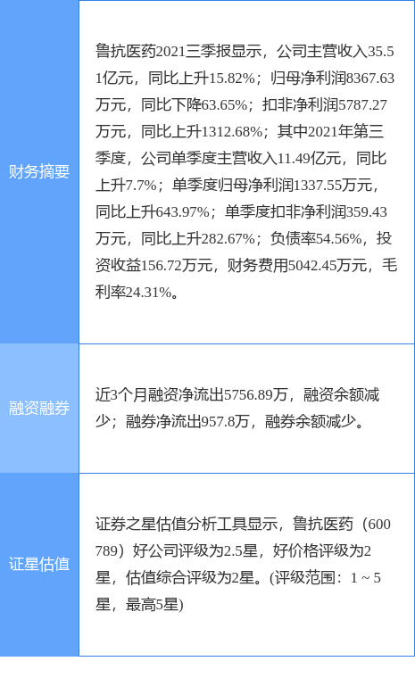 山东威达最新公告：昆嵛科技的持股降至4.999797%不再是公司持股5%以上股东-山东威达集团上海子公司