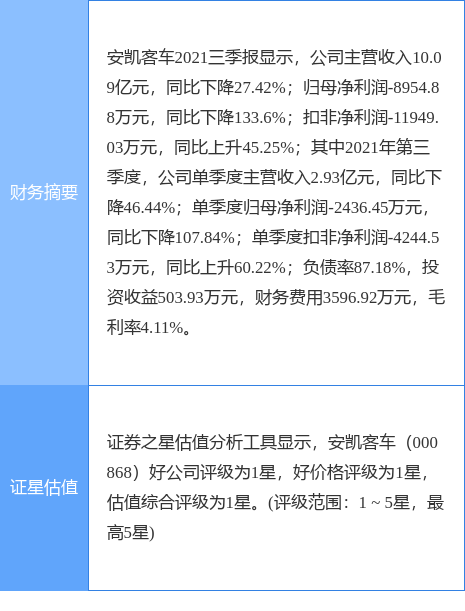 安凯客车最新公告：1月实现产量425辆、销量387辆-安凯汽车股份有限公司总经理