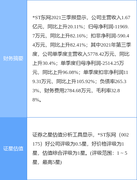 ST东网最新公告：控股股东将变更为科翔高新-科翔集团控股有限公司