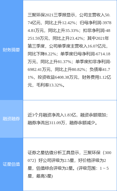 三聚环保最新公告：拟12.79亿元收购美方焦化70%股权-内蒙古美方煤焦化有限公司占地面积是多少