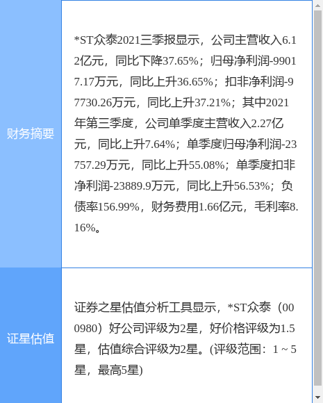 ST众泰最新公告：公司重整计划执行完毕-浙江铁牛汽车车身有限公司