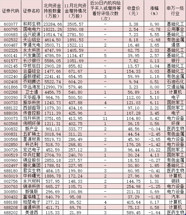 MSCI中国A股指数新增50股这些优质标的吸引北向资金买入-东方资讯有哪些股票可以买