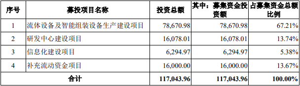 安达智能营收增现金流向下毛利率4连冠同行数据不准-深圳市中龙达实业有限公司