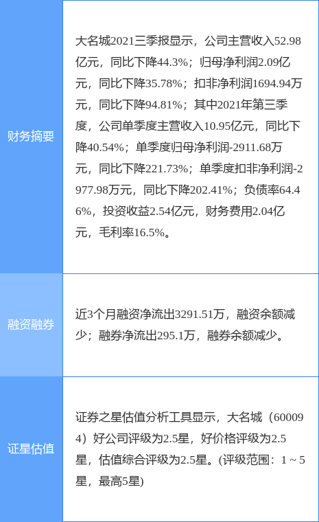 大名城最新公告：截至11月底累计回购850万股-乐群慈善基金