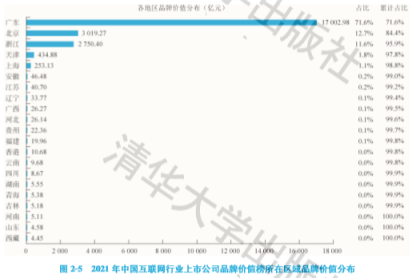 【推荐】2021中国上市公司互联网行业品牌价值榜一家独大腾讯上市公司