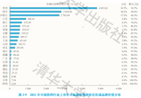 【推荐】2021中国饮料行业上市公司品牌价值榜茅台领军饮料企业上市公司