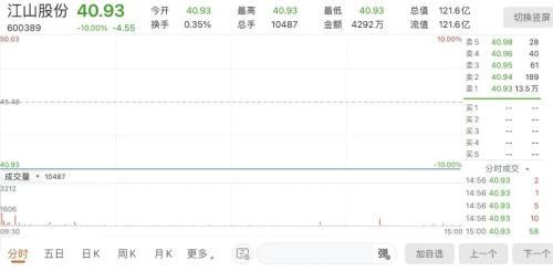 草甘膦龙头梦碎！大涨137%的农化公司重组突然告吹，市值应声蒸发近14亿-草甘膦资讯股票行情