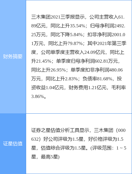 三木集团最新公告：国资营运公司12月21日大宗交易增持3.41%股份-华通天香集团有限公司